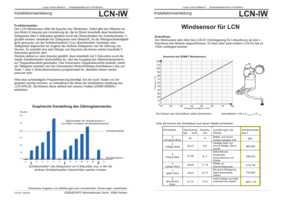Datenblatt zu Issendorff 30069