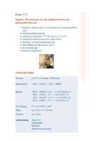 Datenblatt zu Elma 6398204842, EAN: 5706445340149